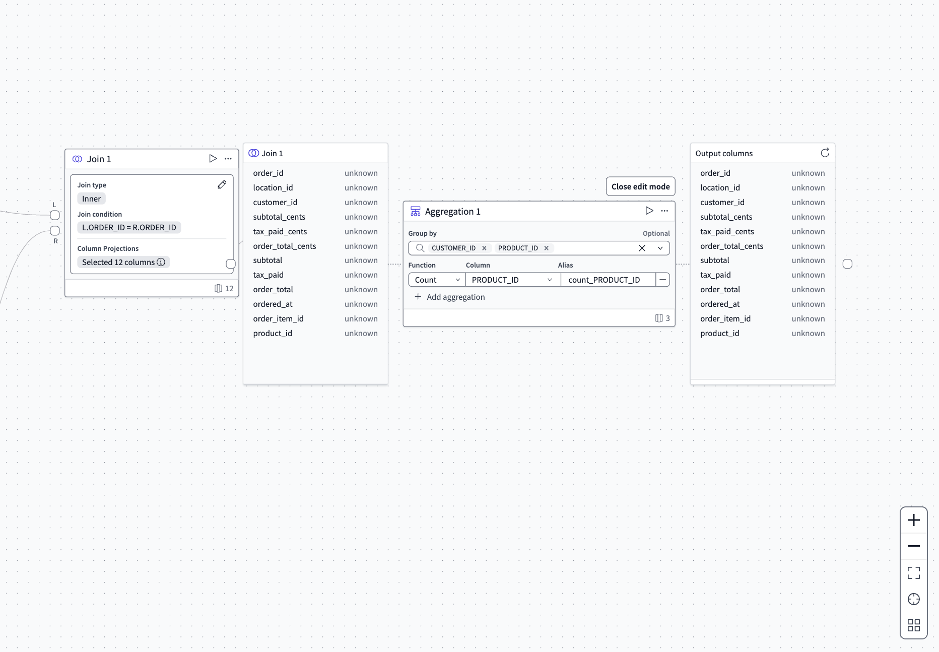 The configured aggregation operator tile. The configured aggregation operator tile.
